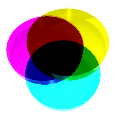 CMYK Color Mixing Example